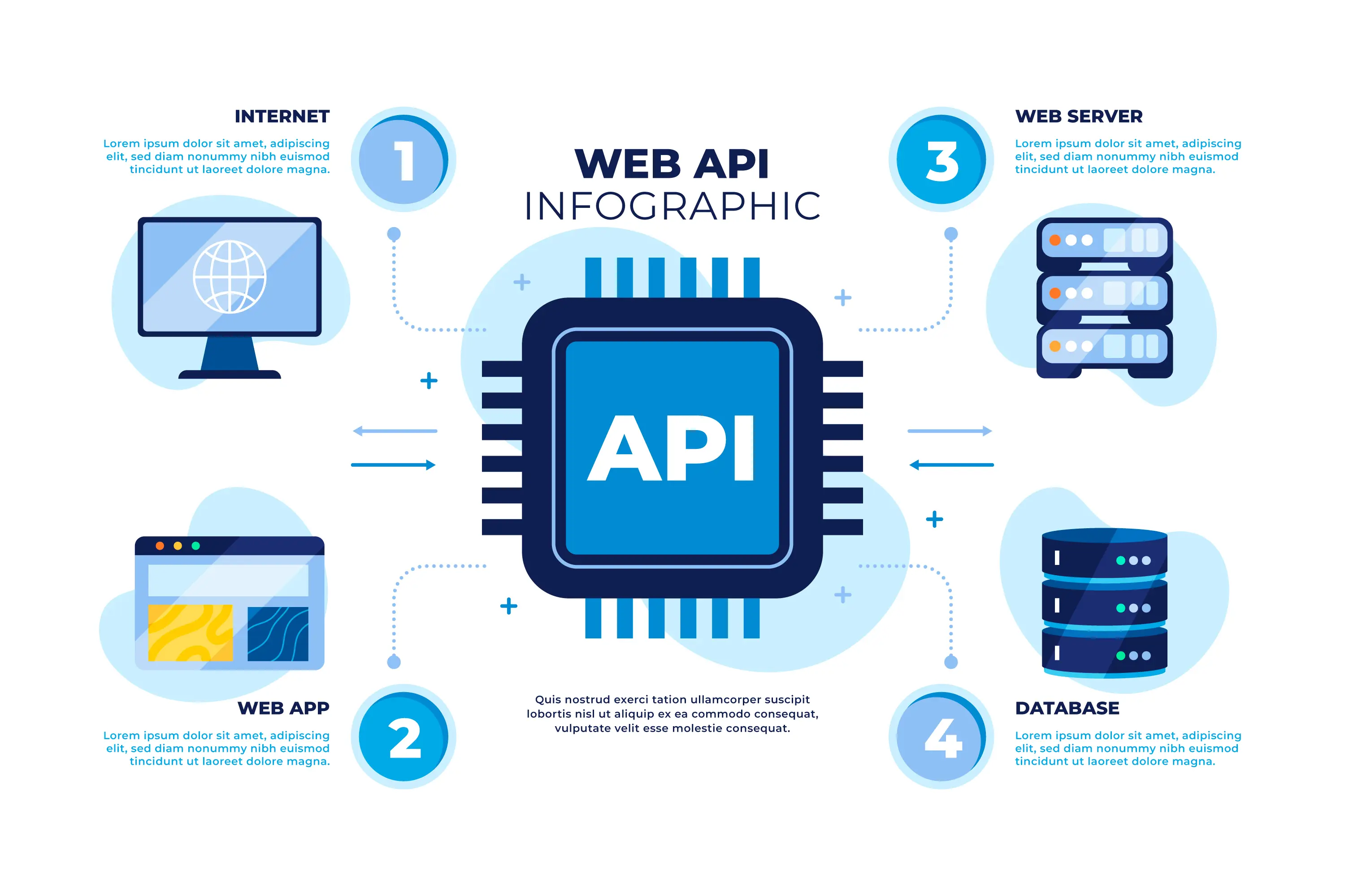 Connect Your Business Ecosystem