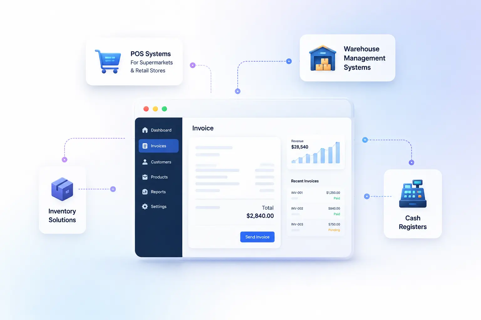 Future-Ready Platform