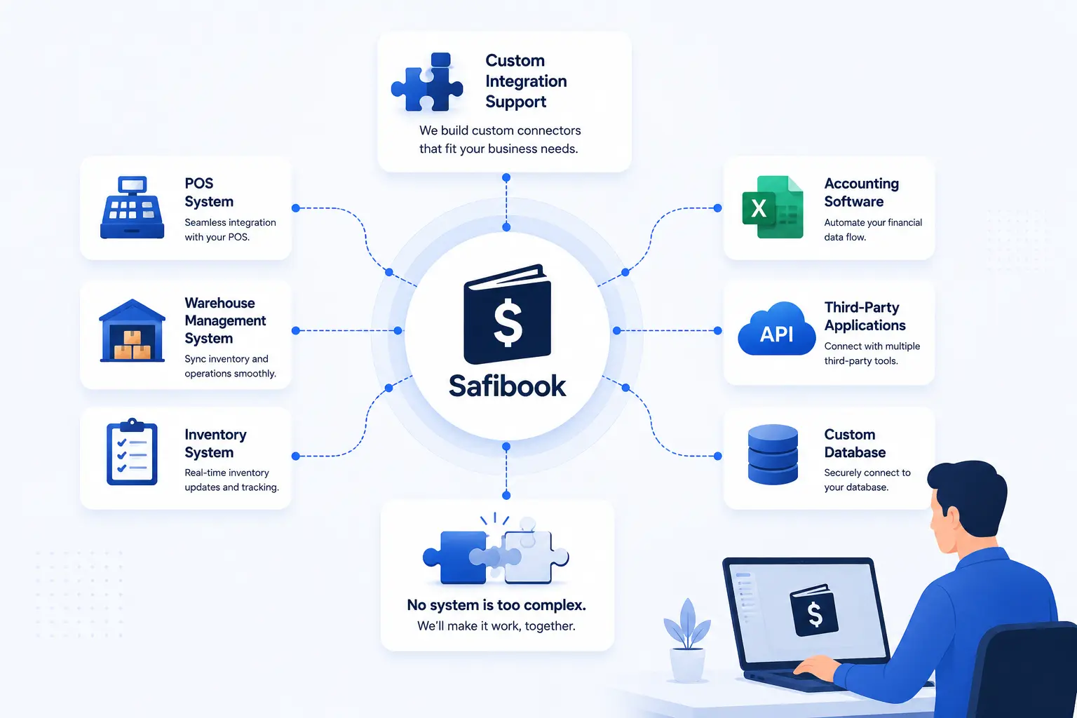 Custom Integration Support